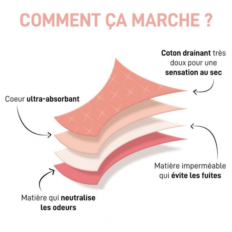 Culotte Femme PROTECT Bleu et Saumon