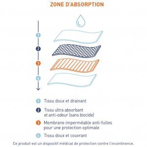 EMINENCE Boxer Homme Coton Absorbant SÉRÉNITÉ Noir